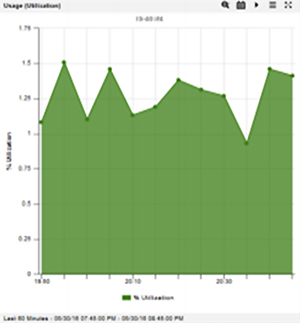 Traffic Usage 화면사진