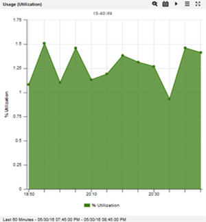 Traffic Usage 화면사진