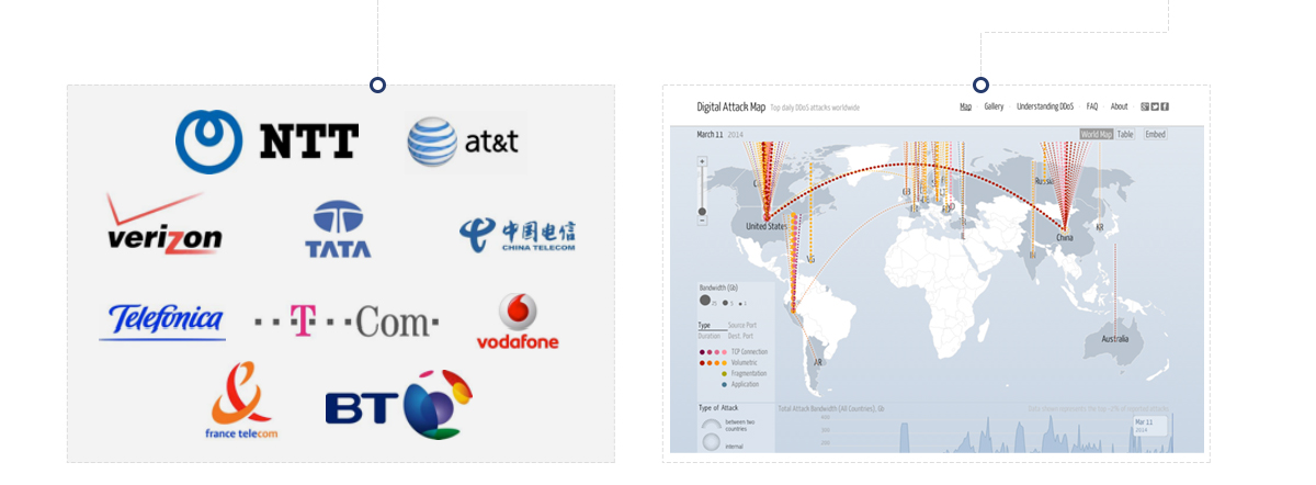 NetScout 소개