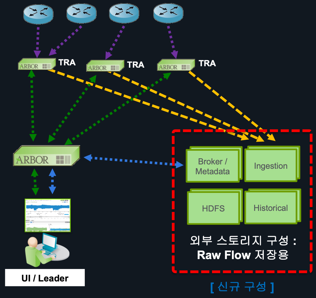 제품 사진