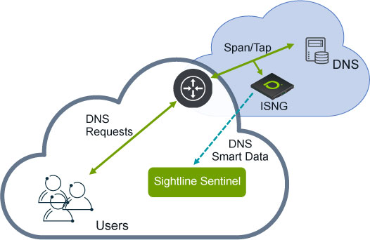 SightLine Insight 구성, 주요 기능