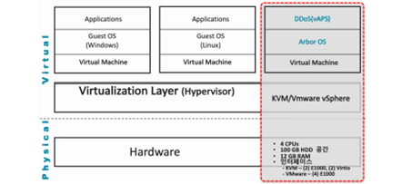 Virtual / Cloud 지원 기능 사진