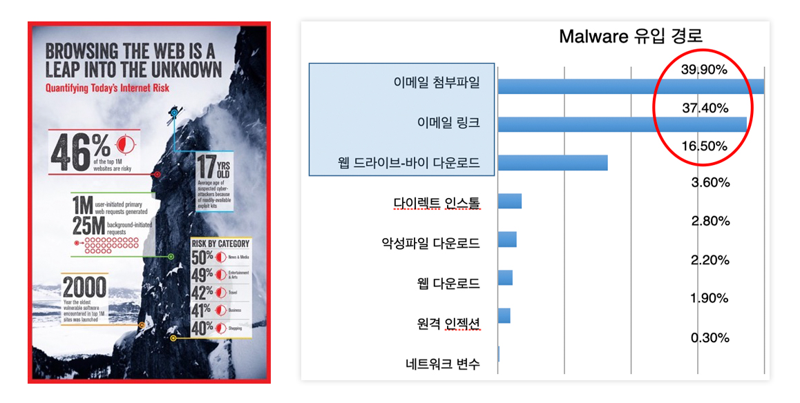 감염경로