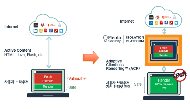 Internet Isolation